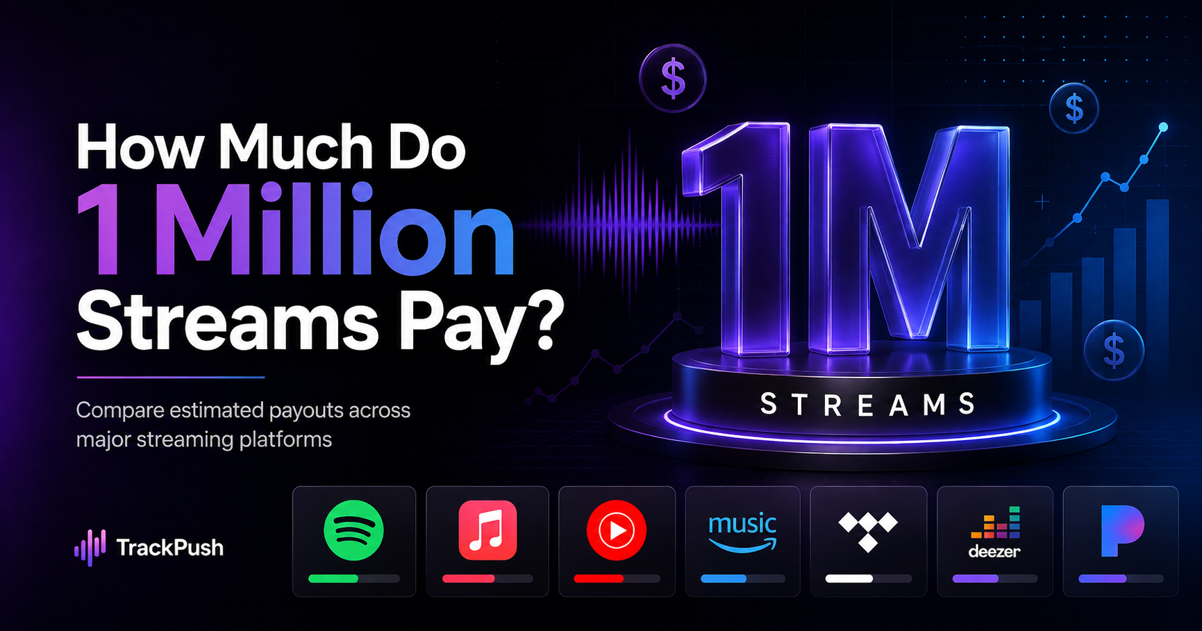 How Much Do 1 Million Streams Pay? Spotify, Apple Music & More — TrackPush