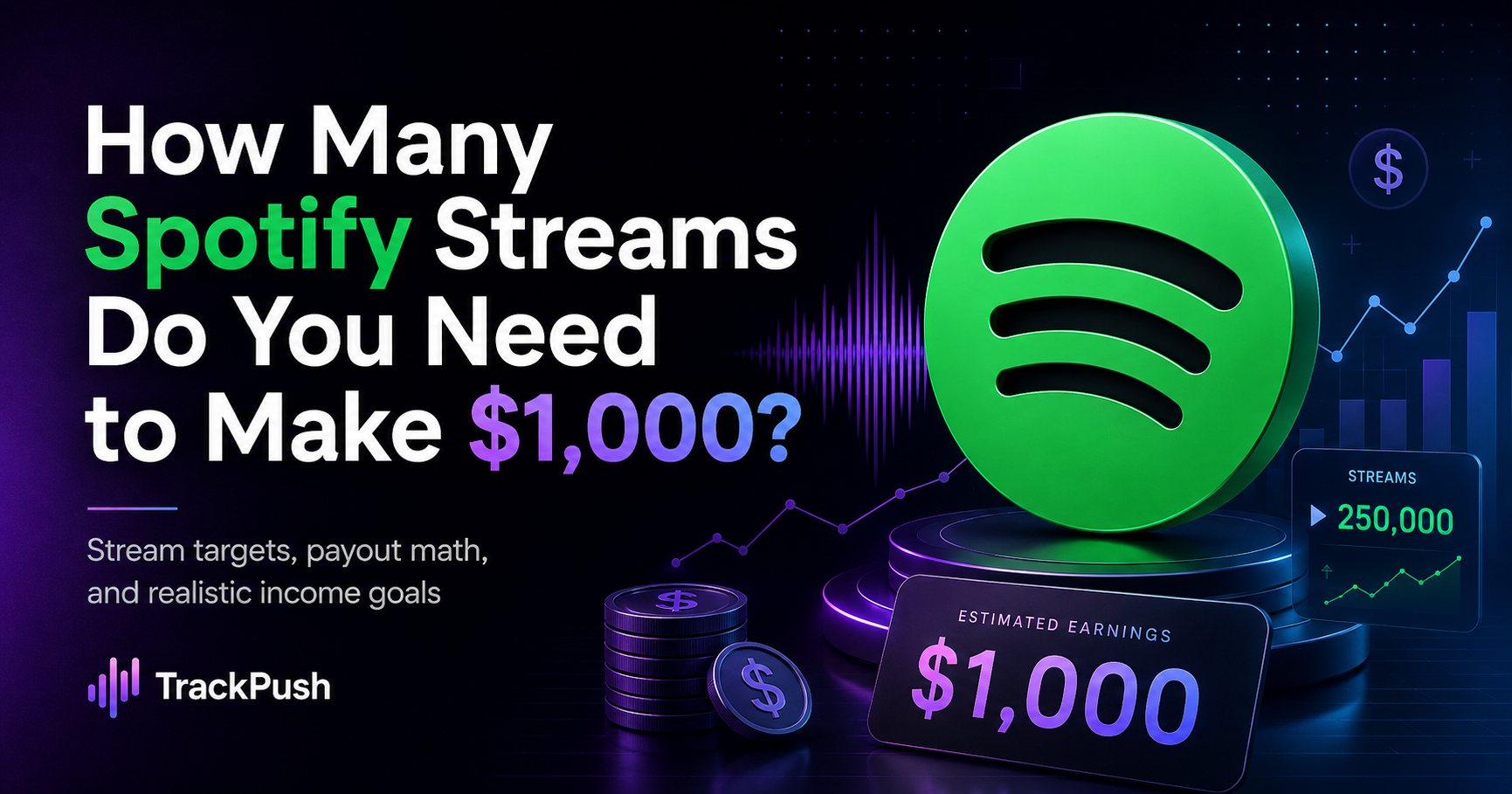 How Many Spotify Streams Do You Need to Make $1,000? — TrackPush