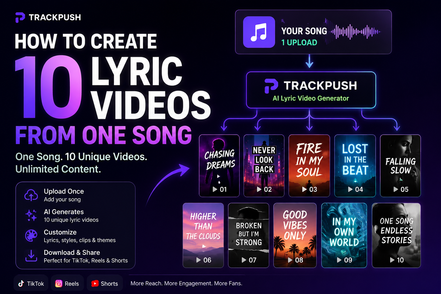 How to Create 10 Lyric Videos From One Song — TrackPush