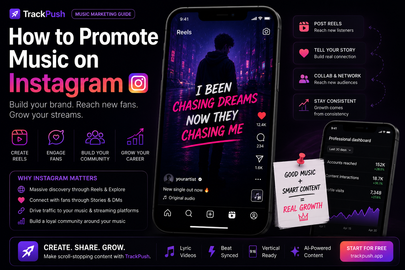 How to Promote Music on Instagram — TrackPush